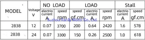 Factory Price 2838 12V Low Noise and Large Torque Micro Brushless Motor Water Pump Electric Batch Brushless DC Motor